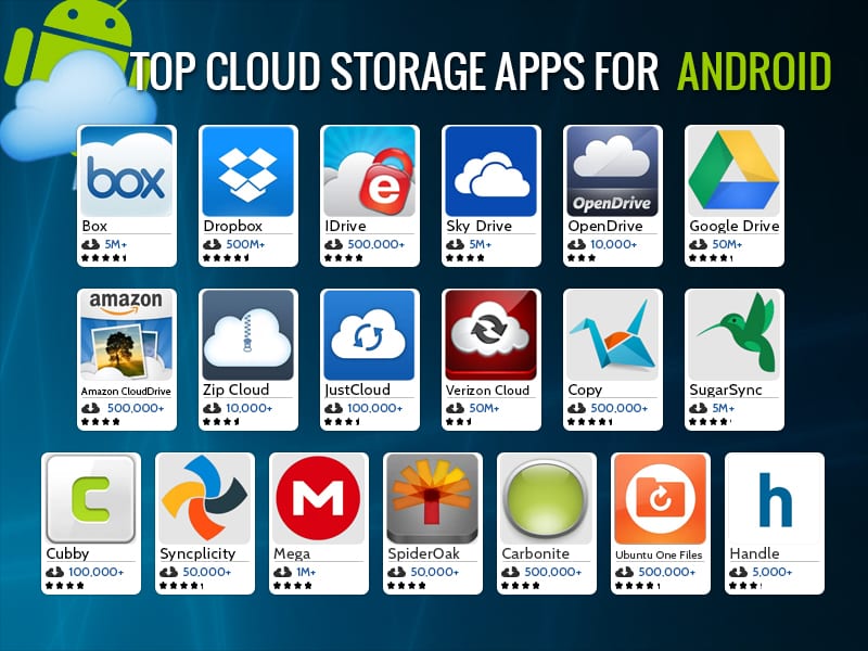 Use Cloud Storages