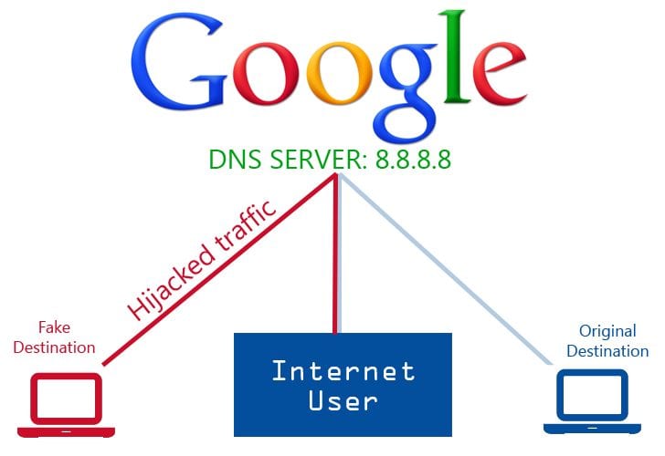 Cómo corregir los errores del DNS y recuperar el acceso a Internet
