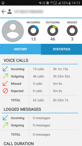 Cómo ver las estadísticas de llamadas de cada contacto en tu Android