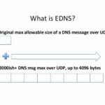 ¿Qué es el EDNS y cómo mejora el DNS para que sea más rápido y seguro?