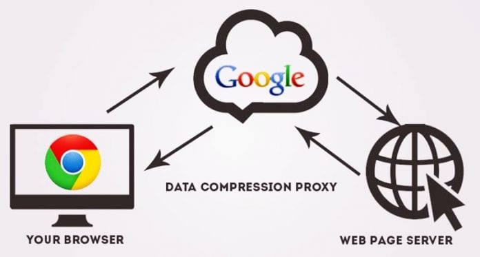Cómo reducir el uso de datos en Google Chrome