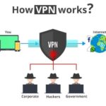 10 razones por las que debes usar un servicio de VPN