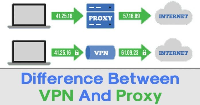 VPN vs. Servidor Proxy: ¿Cuál es la diferencia?