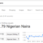 finding-out-kenya-shilling-to-Naira-rate